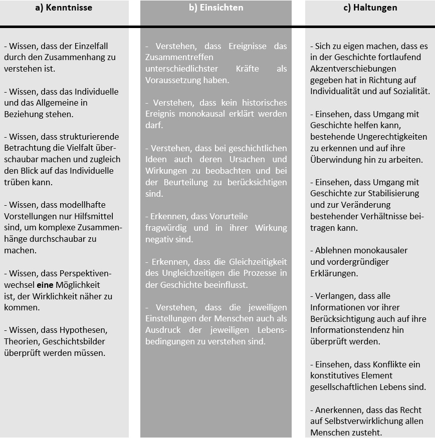 lehrplan geschichte