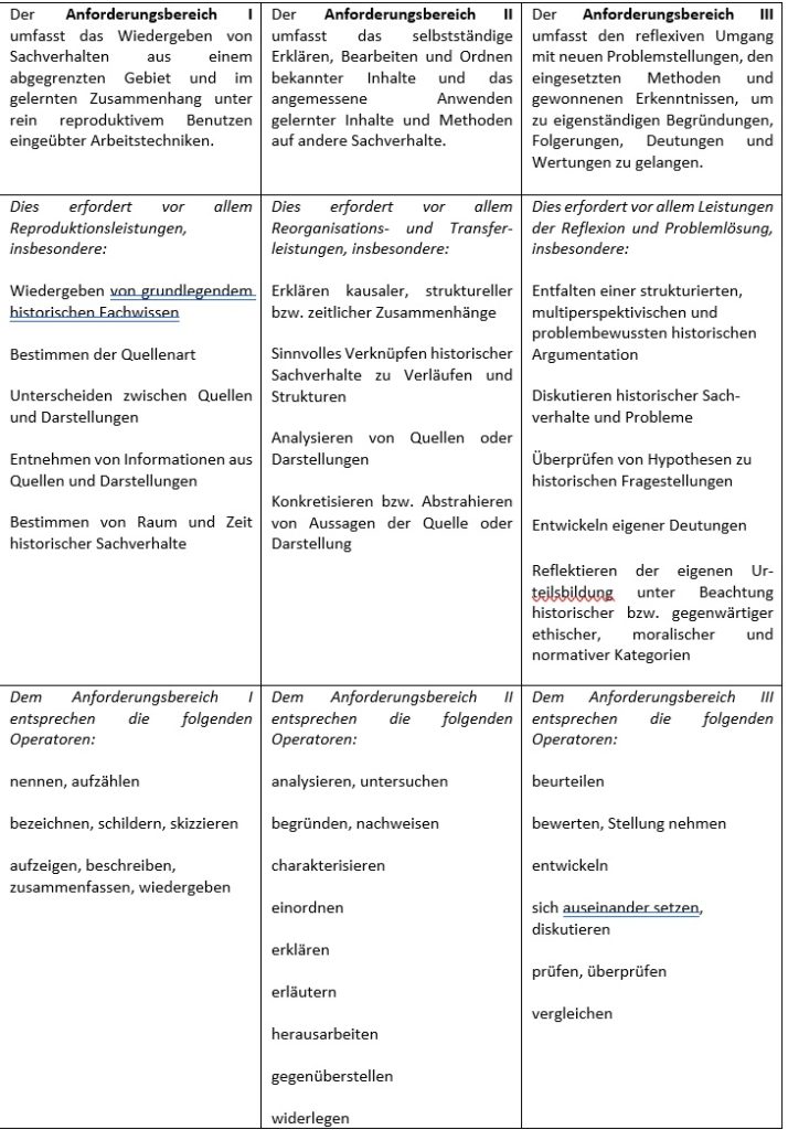 mss afb geschichte