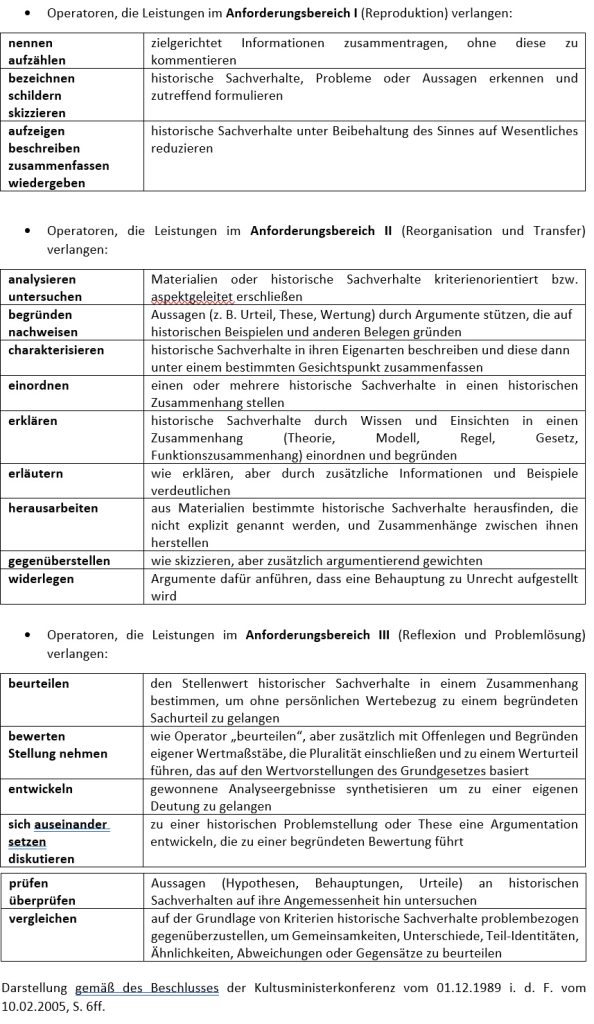 operatoren geschichte